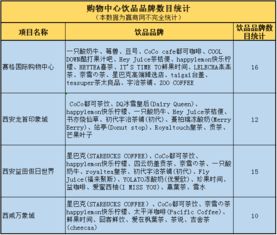 西安飲品市場現狀調研 新生代驅動變革，品類跨界成客流爭奪新戰場